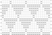 Pyramid Stitch Chart