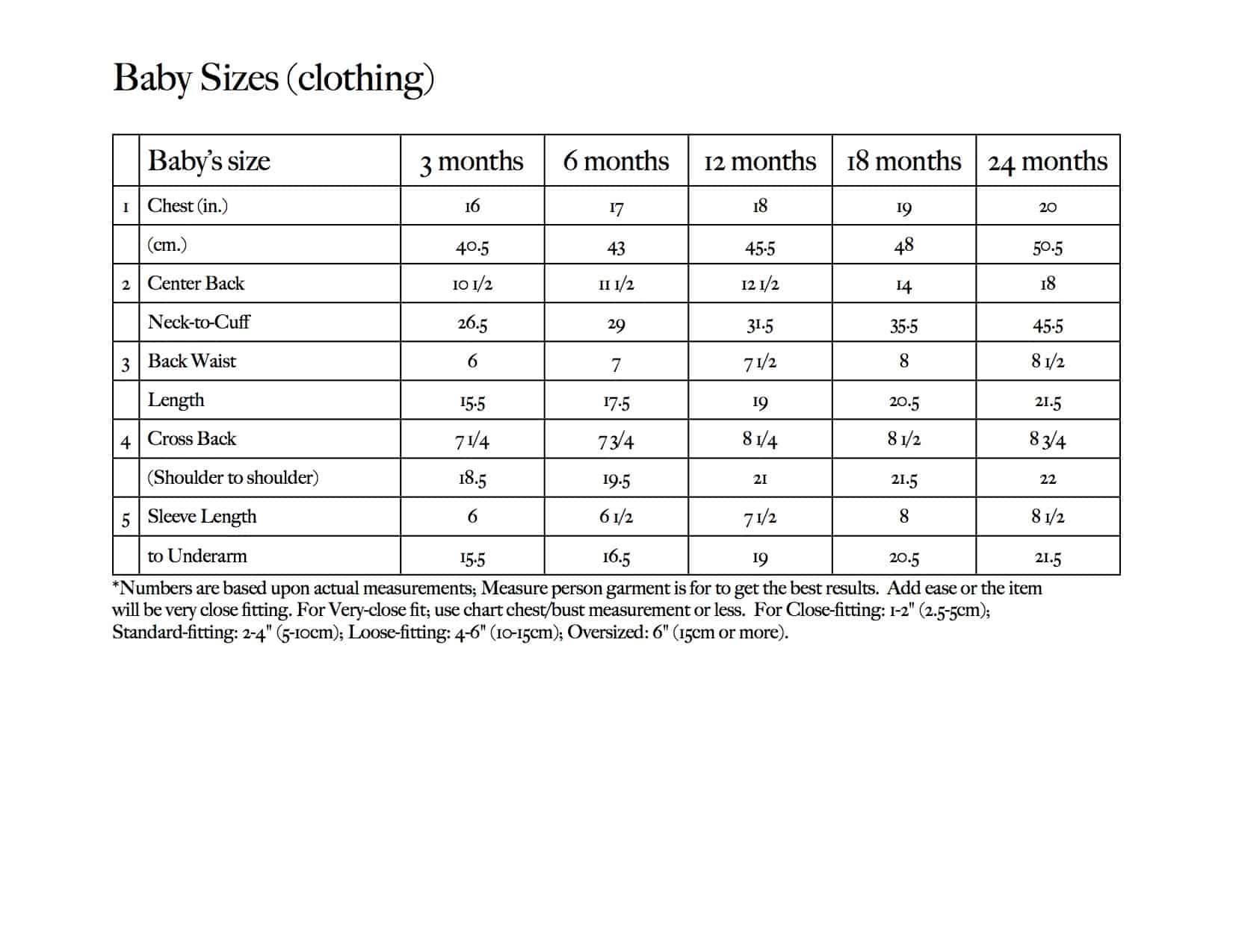 Baby Measurements Chart