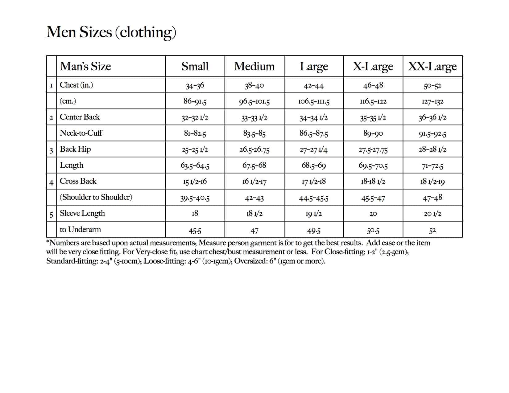 Measurement Calculation Chart