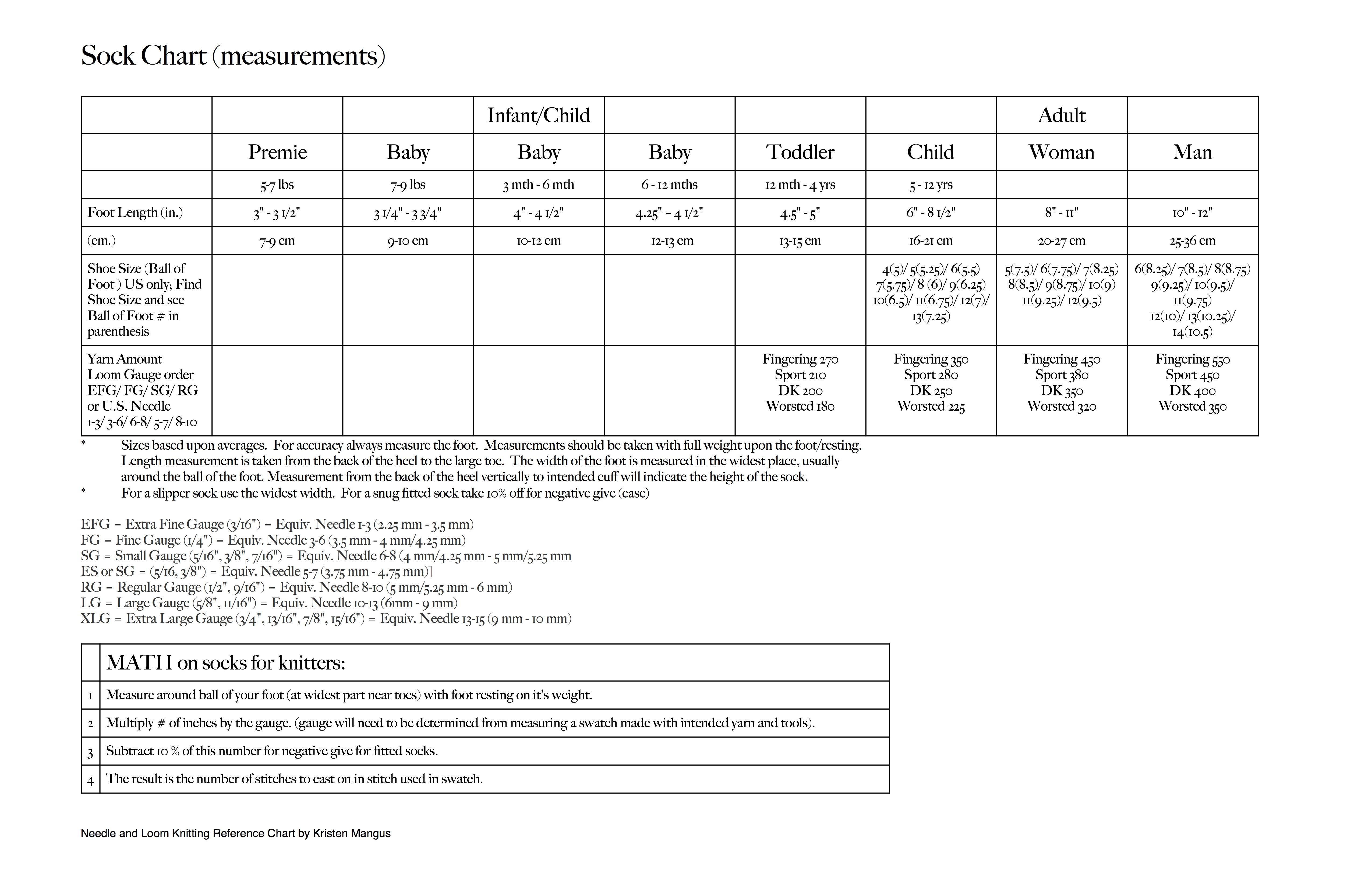 Knitting Sock Measurement Chart