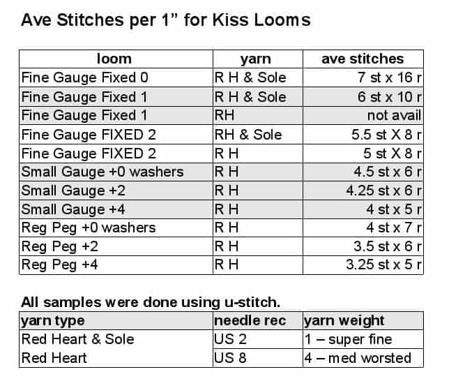 Knitting Stitch Gauge Chart