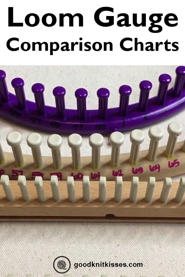 loom Gauge Comparison charts PIN Image