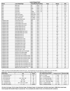 Loom Gauge LARGE chart GKK Loom Knitting Guide 2016 pg 1
