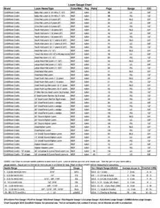 Loom Gauge LARGE chart GKK Loom Knitting Guide 2016 pg 2