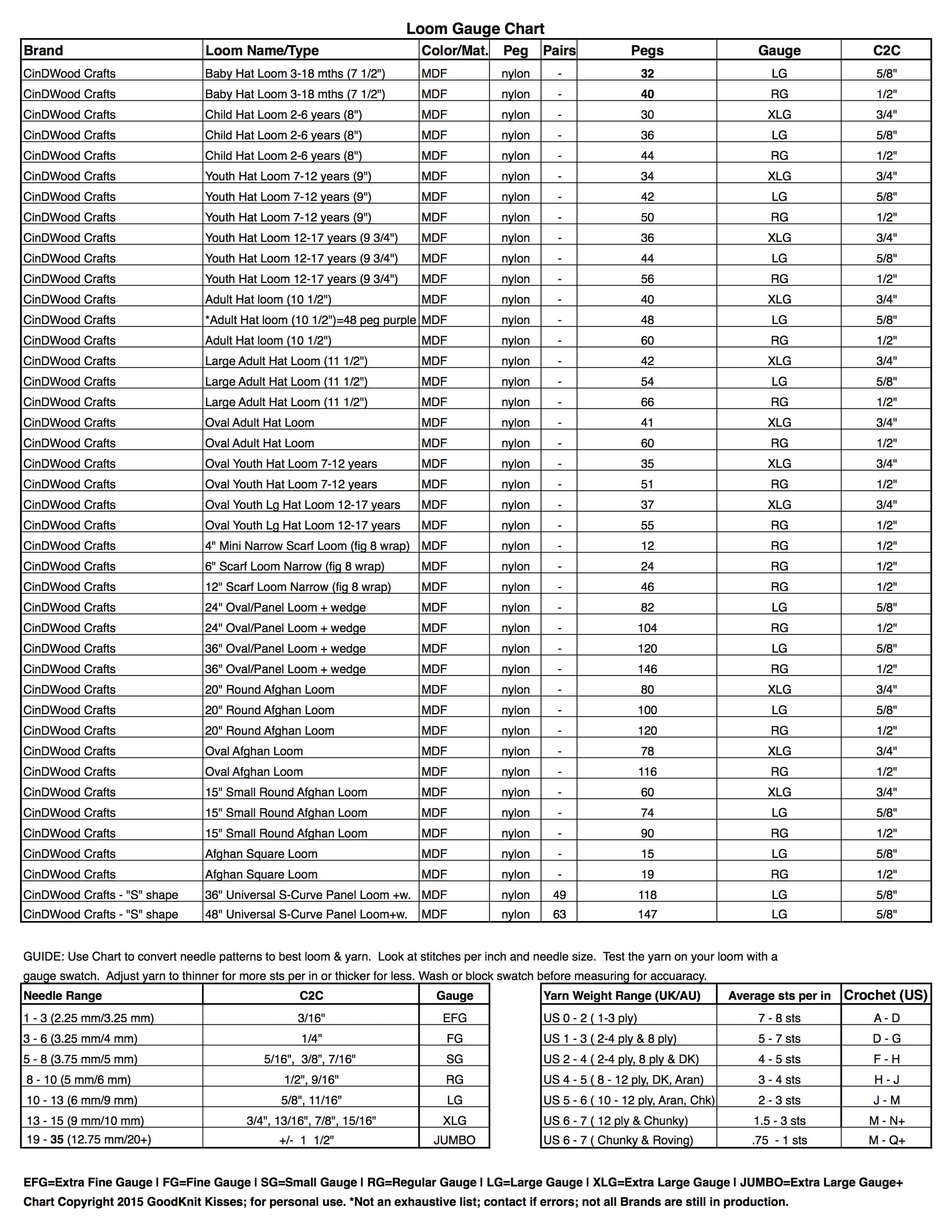 Knitting Stitches Per Inch Chart