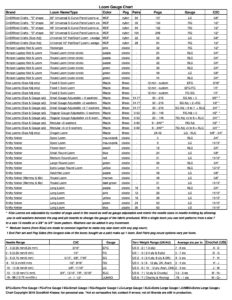 Loom Gauge LARGE chart GKK Loom Knitting Guide 2016 pg 3