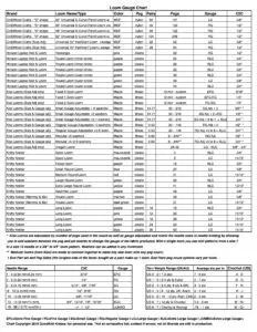 Loom Gauge LARGE chart GKK Loom Knitting Guide 2016 pg 3