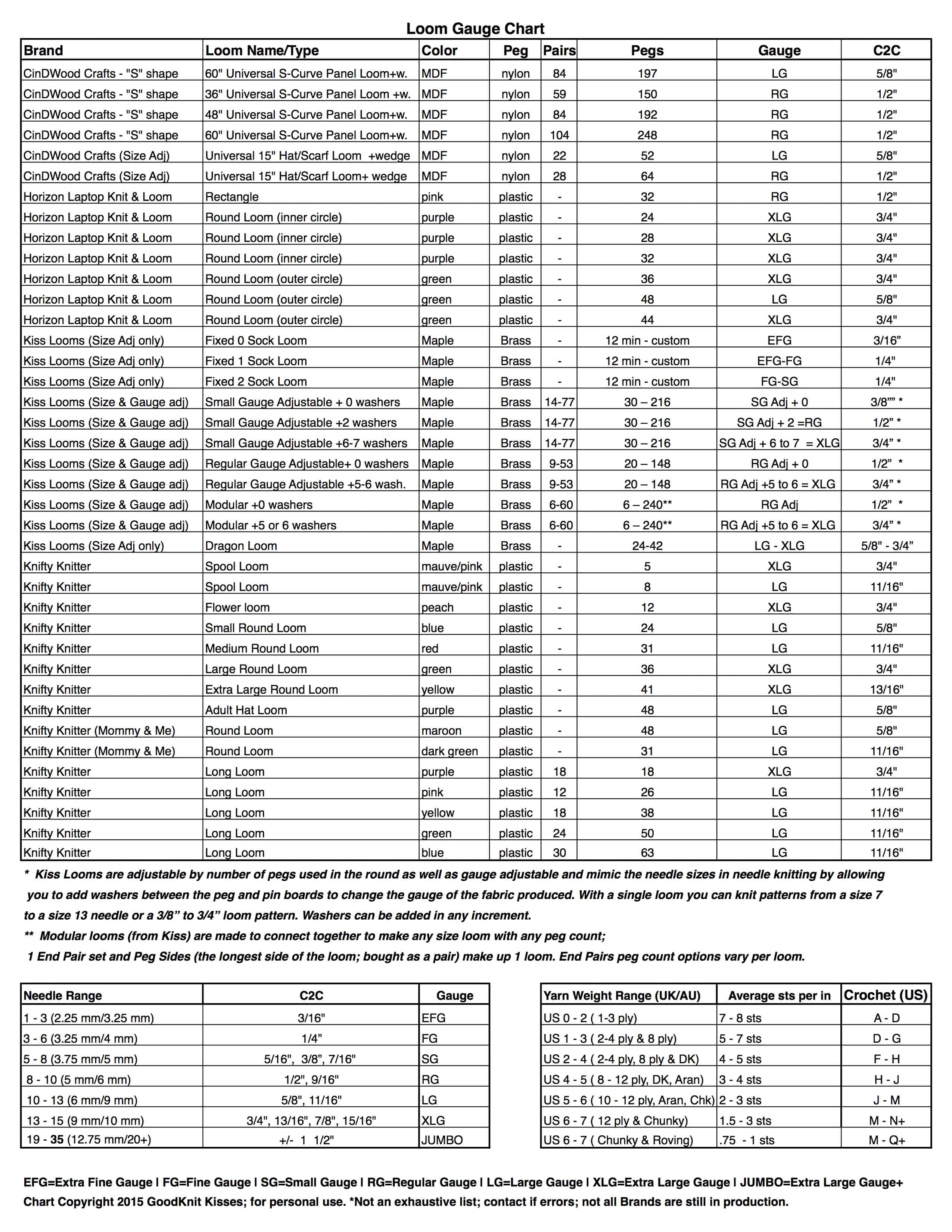 Loom Gauge Charts Notes And Looms Goodknit Kisses