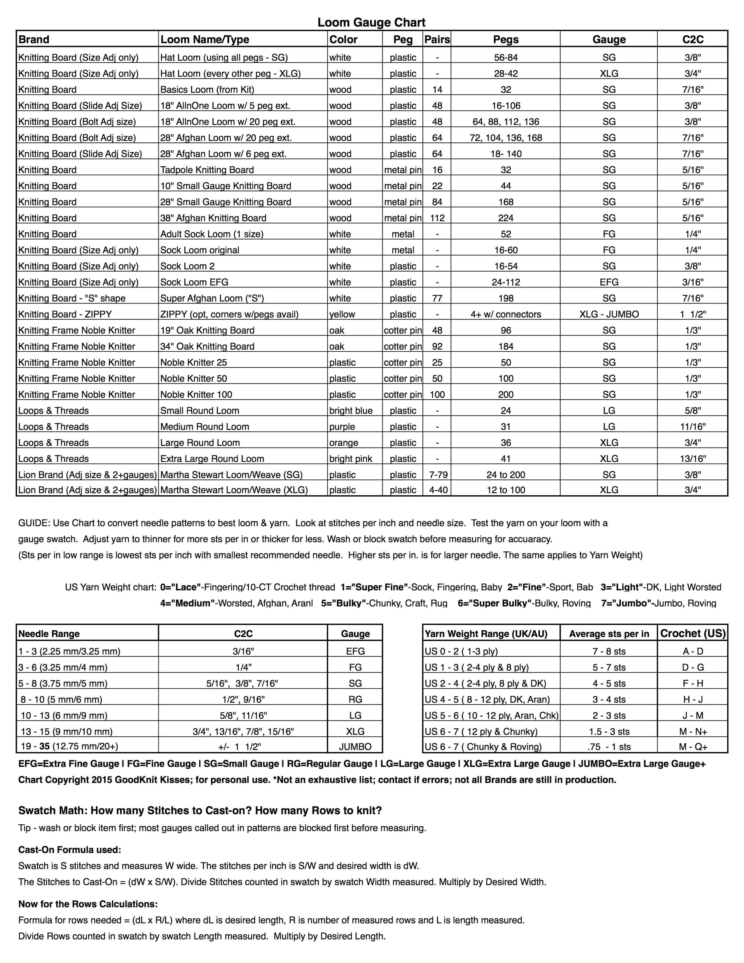 Loom Knit Hat Size Chart