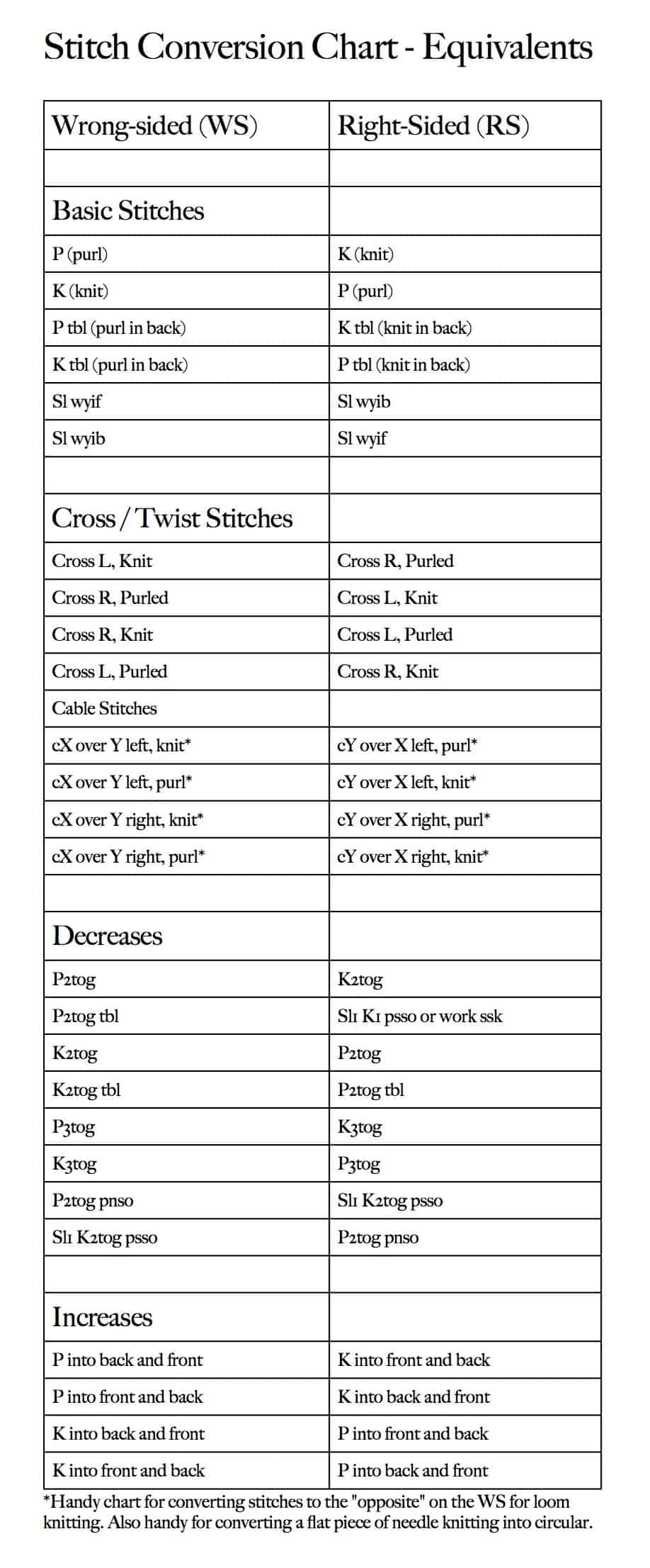 Knitting Pattern Conversion Chart