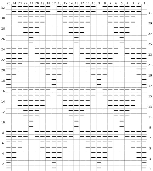 Knitting Picture Charts