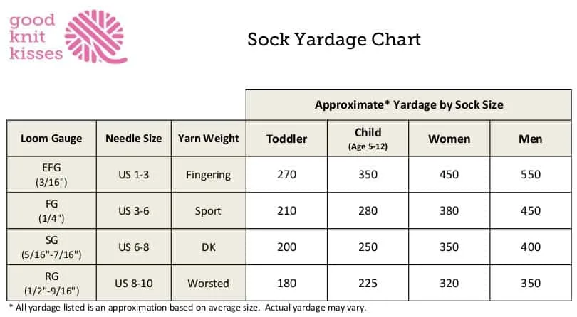 Sock Yardage Chart Toddler to Adult https://www.goodknitkisses.com/sock-calculator/ #goodknitkisses #knitsocks #knitting #loomknitting #knit