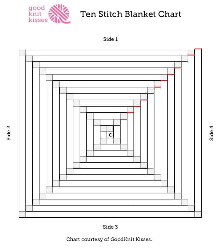 Ten Stitch Blanket Diagram for planning colors