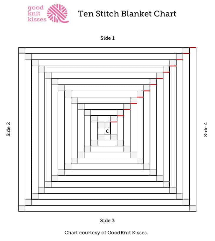 Ten Stitch Blanket Diagram for planning colors