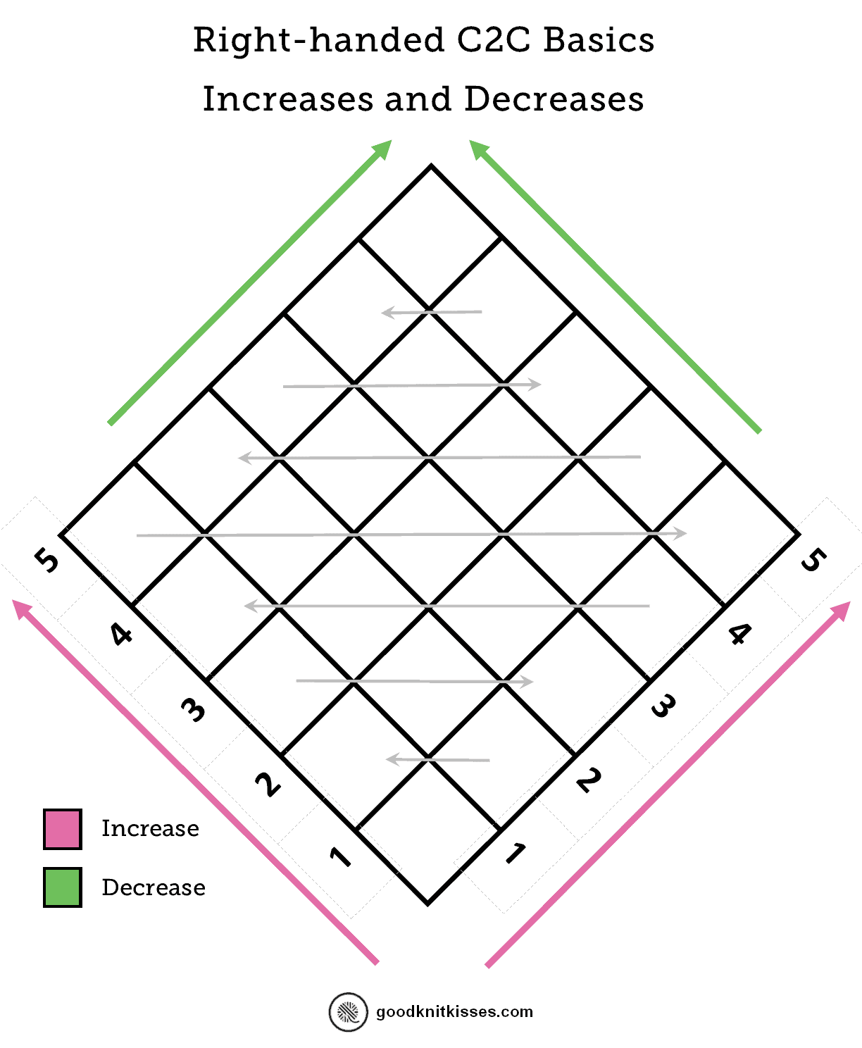 C2c Blanket Size Chart