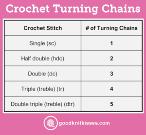 Chain Number Chart