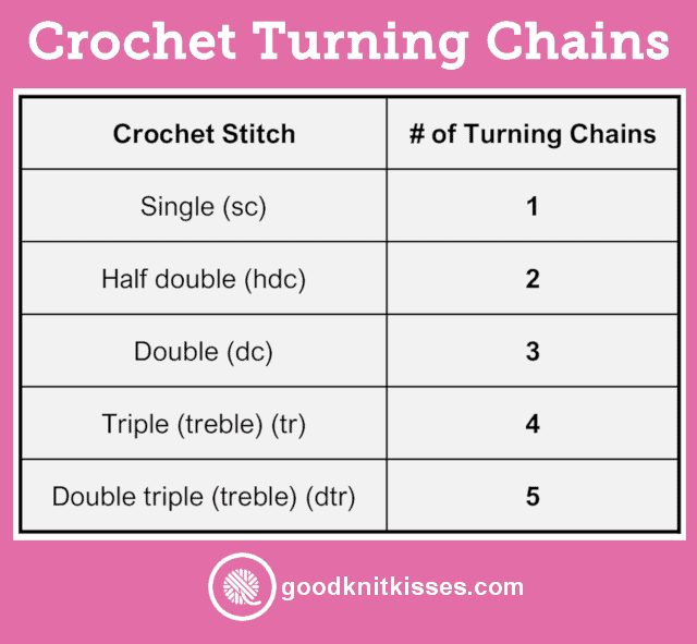 Crochet Turning Chain Chart