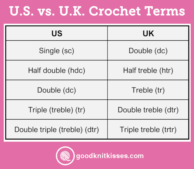 us vs. uk crochet terms