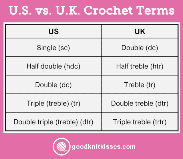 us vs. uk crochet terms