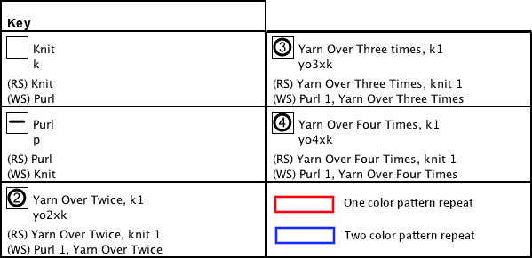 neelde knit sea foam stitch chart key