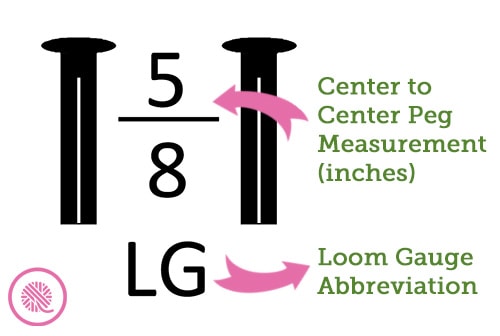 loom gauge symbols explanation graphic