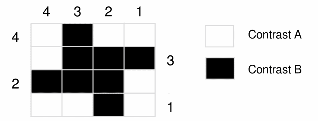 small houndstooth chart