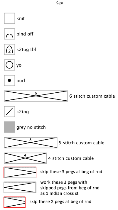 Breezy Retreat Hat Chart Key