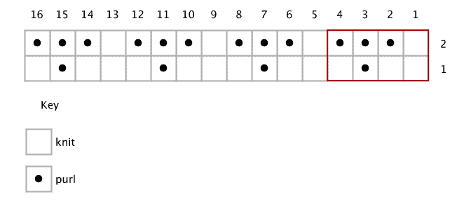 circular seeded mistake rib chart