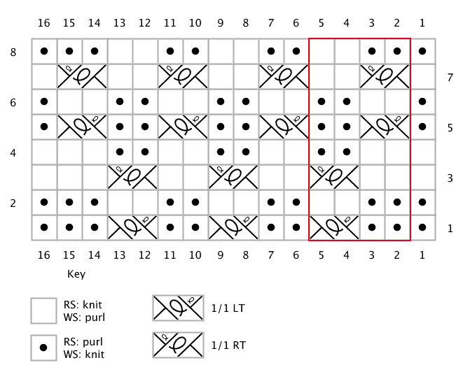 ripple twist needle knit chart