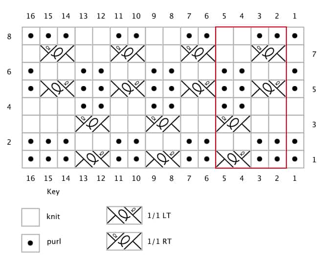 ripple twist stitch loom knit chart