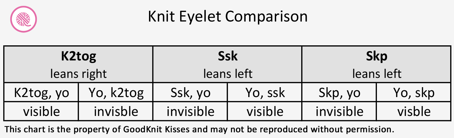 knit 3 easy eyelets  comparison chart