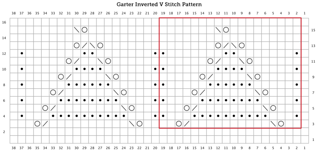 needle knit garter inverted v eyelet lace chart