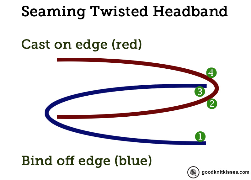 twisted headband seaming diagram