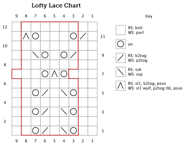 Lofty Lace Chart