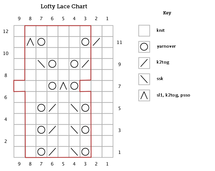 loom knit lofty lace knitting chart