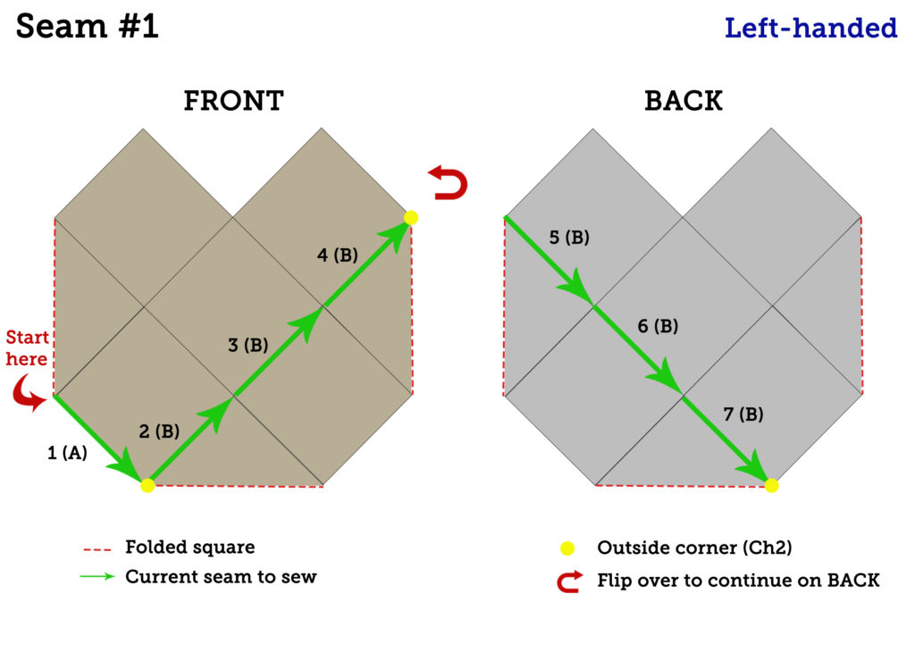 Schematic Seam #1 LEFT Handed