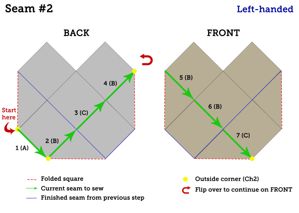 Schematic Seam #2 LEFT Handed