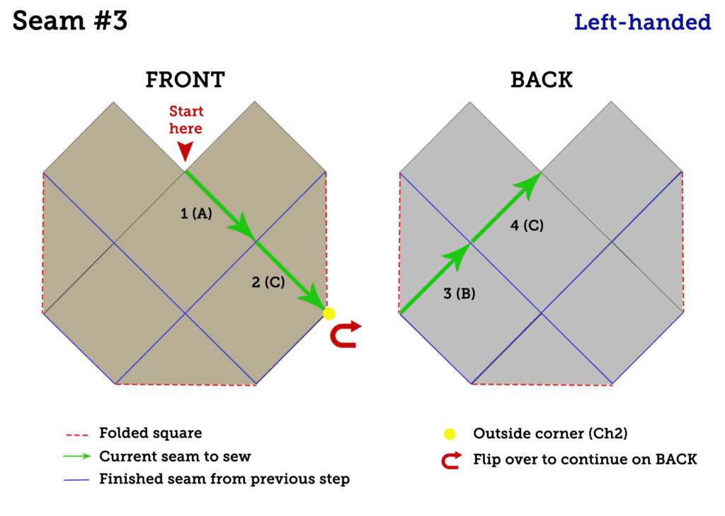 Schematic Seam #3 LEFT Handed