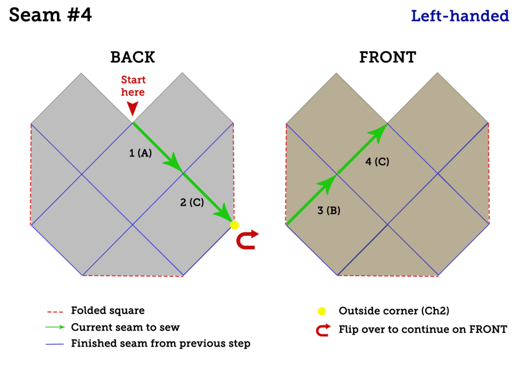 Schematic Seam #4 LEFT Handed