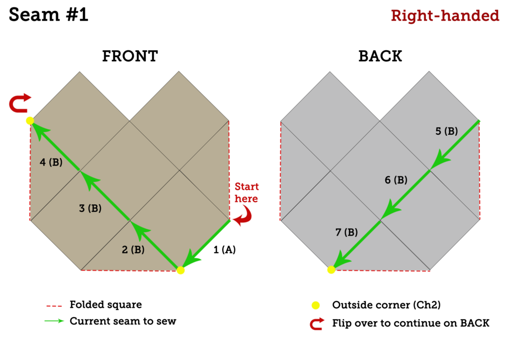 Schematic Seam #1 RIGHT Handed