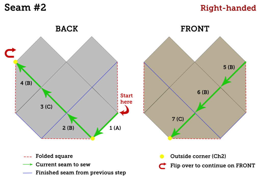 Schematic Seam #2 RIGHT Handed