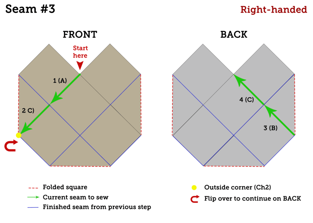 Schematic Seam #3 RIGHT Handed