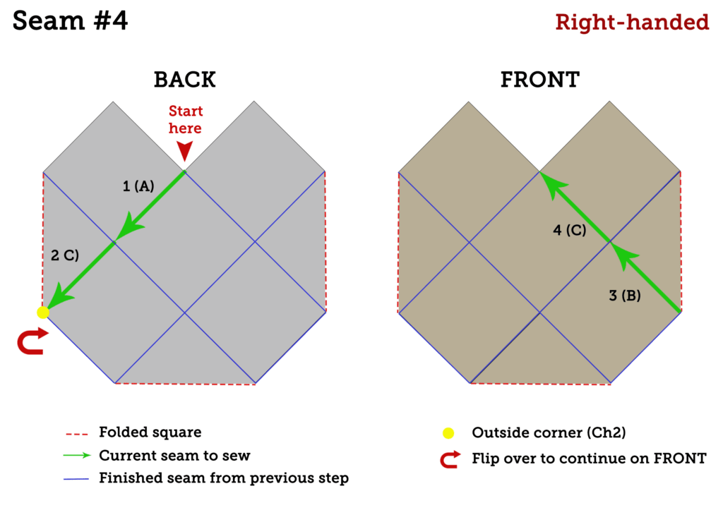 Schematic Seam #4 RIGHT Handed