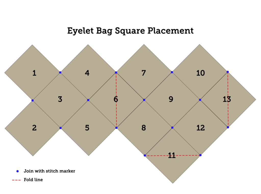 Eyelet Bag Square placement layout diagram