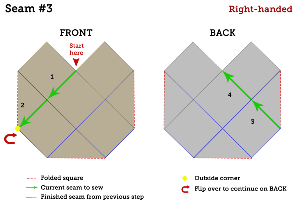 Seam 3 right handed schematic