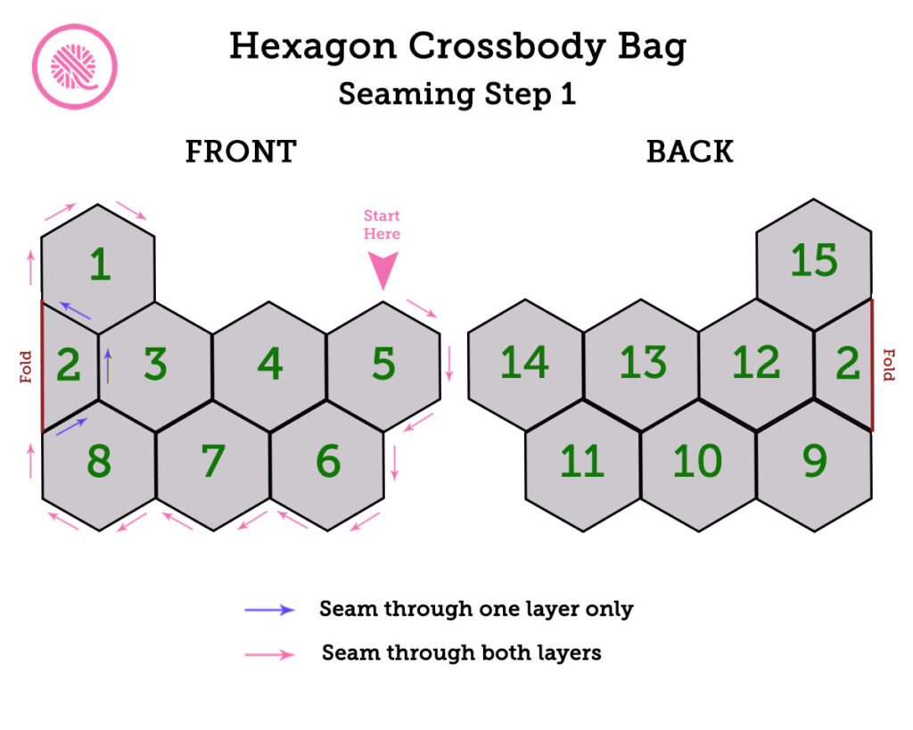 loom knit boho inspired crossbody bag seam 1 diagram