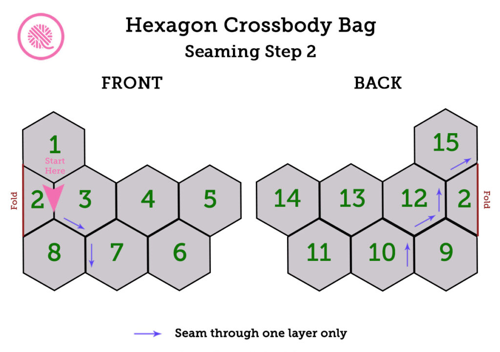 loom knit boho inspired crossbody bag seam 2 diagram