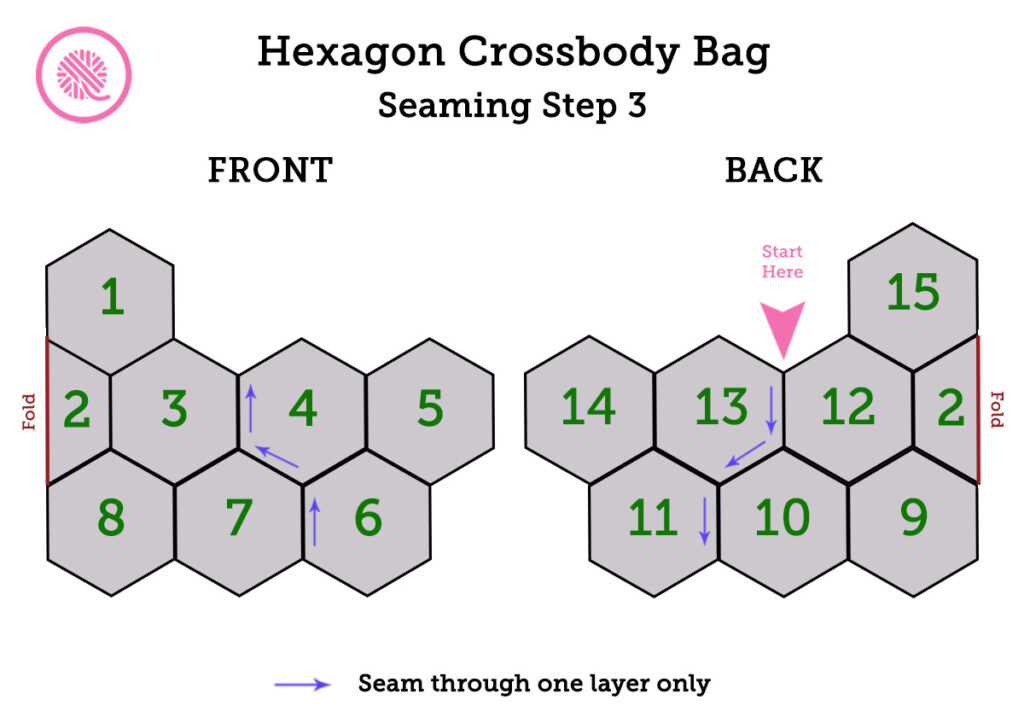 loom knit boho inspired crossbody bag seam 3 diagram