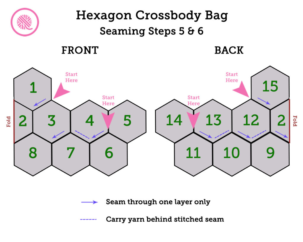 loom knit boho inspired crossbody bag seams 5 and 6 diagram